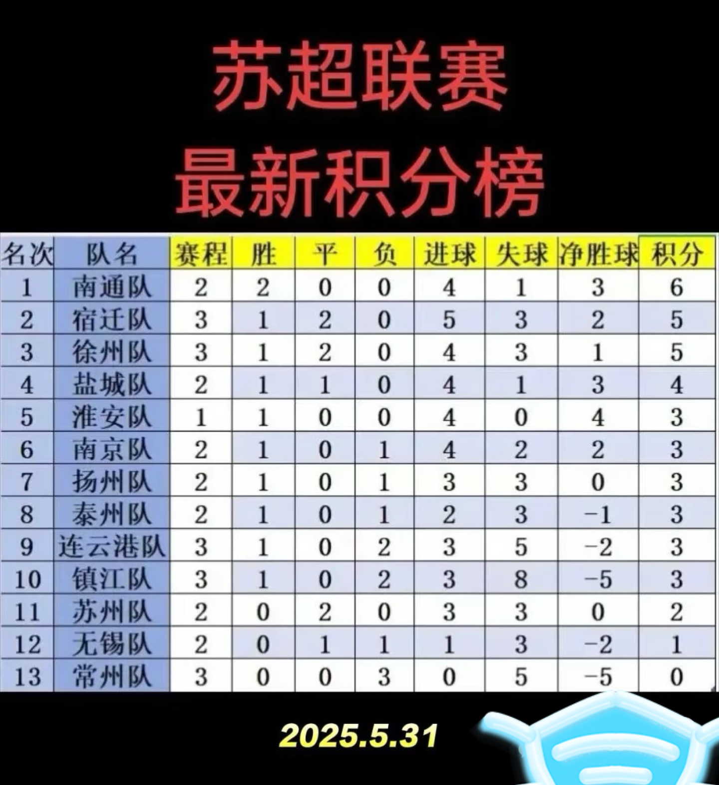 kaiyun-球队备战严阵以待，冲击联赛积分榜前列的简单介绍
